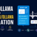 Mlm scikit ollama for scikit llm ollama integration feature.png