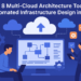 Top multi cloud architecture tools for automated design in 2 featured.png