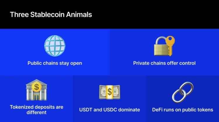 Stablecoins id e6f1d1af 9be0 4f21 b9a8 93fd16c6fa51 size900.jpg