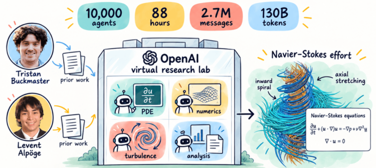 Awan ai solve one mathematics biggest problems story behind openais breakthrough 1.png