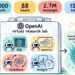 Awan ai solve one mathematics biggest problems story behind openais breakthrough 1.png