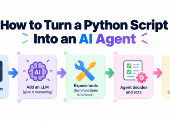 Awan turn python script ai agent 4.png