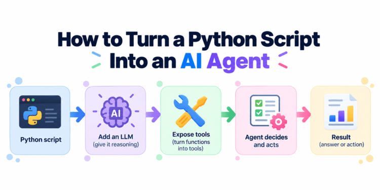 Awan turn python script ai agent 4.png