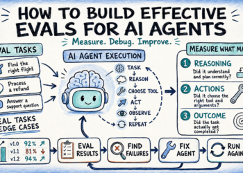 Bala effective evals for agents.png