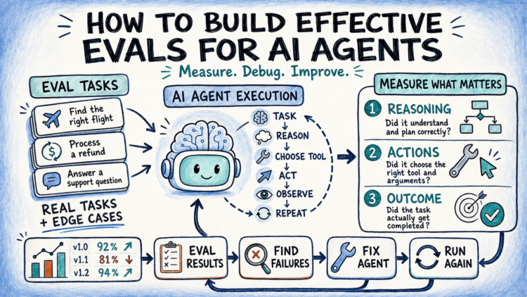 Bala effective evals for agents.png
