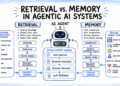 Bala mlm retrieval vs memory.png