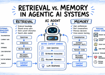 Bala mlm retrieval vs memory.png