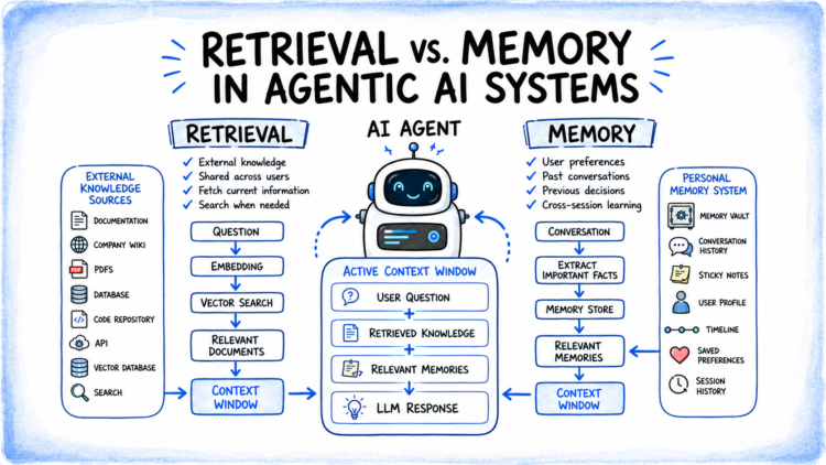 Bala mlm retrieval vs memory.png