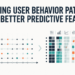 Kdn quantifying user behavior patterns to build better predictive features feature.png