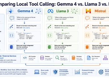Mlm chugani comparing local tool calling gemma 4 llama 3 mistral feature.png