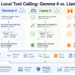 Mlm chugani comparing local tool calling gemma 4 llama 3 mistral feature.png