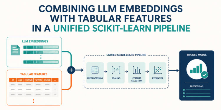 Mlm combining llm embeddings with tabular features in a unified scikit learn pipeline feature.png