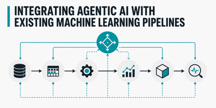 Mlm integrating agentic ai with existing machine learning pipelines feature.png