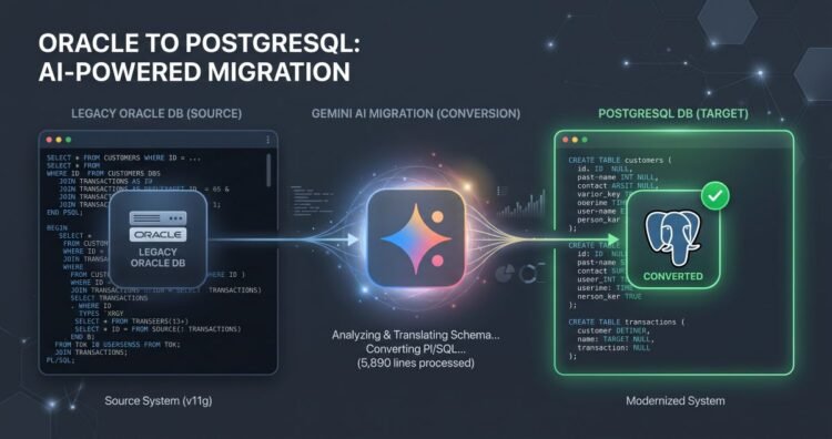 Oracle to postgresql ai database migration gemini.jpg