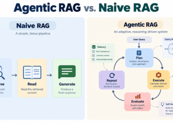 Kdn chugani agentic rag naive rag retrieval system feature.png