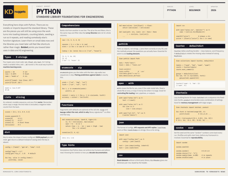 Kdn python foundations for engineering a cheat sheet feature.png