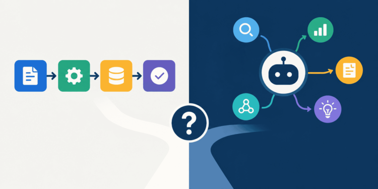 Mlm agent or workflow a practical test for knowing when you actually need an ai agent feature.png