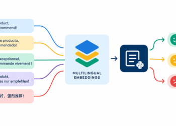 Mlm multilingual text classification with scikit llm and multilingual embeddings feature.png